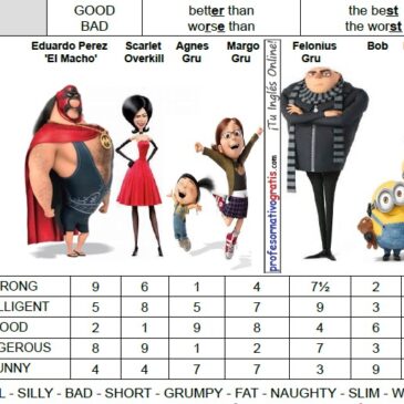 Minions Comparatives/Superlatives: Teachers’ pdf.