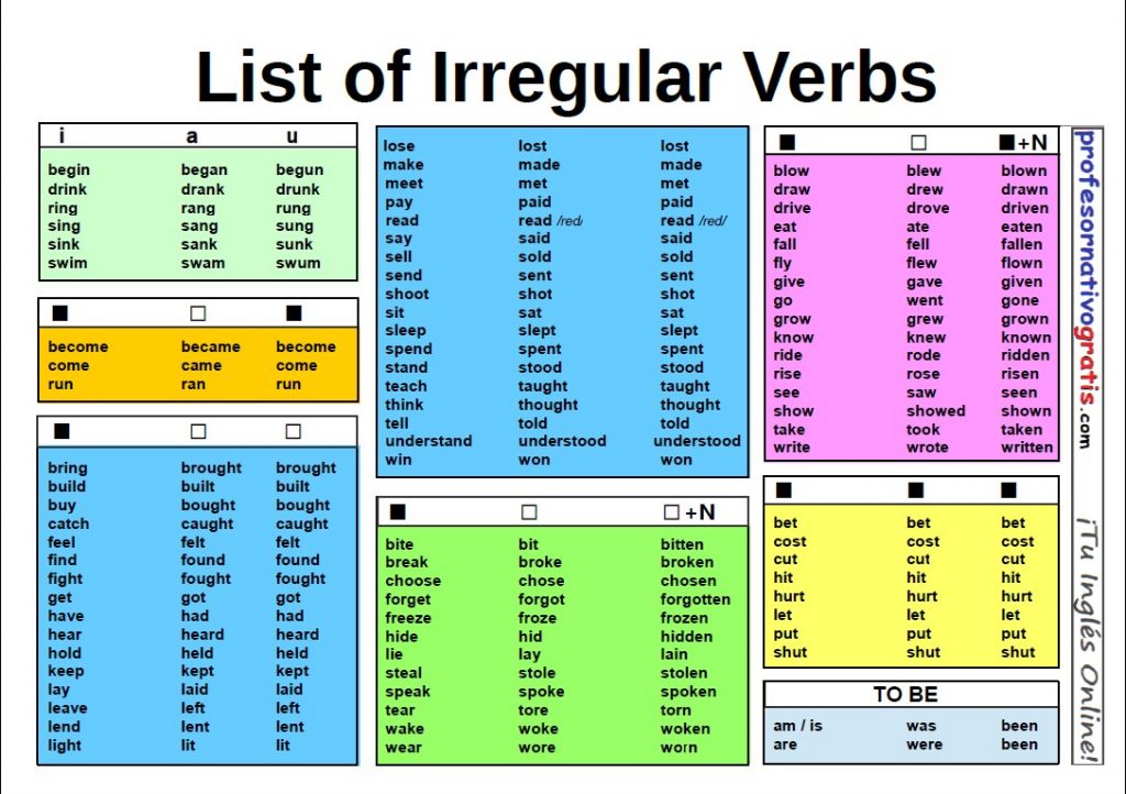 Tabla De Verbos Irregulares Pdf. (fácil De Aprender)