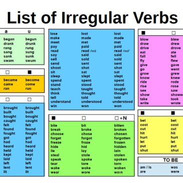 Tabla de Verbos Irregulares pdf. (fácil de aprender)