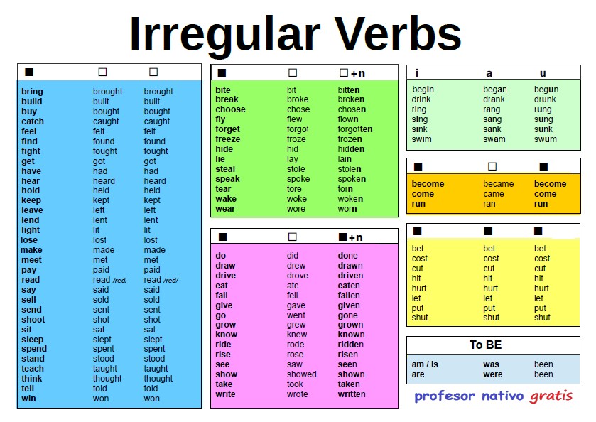 Class Poster Irregular Verbs Profesor Nativo Gratis