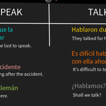 ¿Hablamos de ‘Speak’ y ‘Talk’?